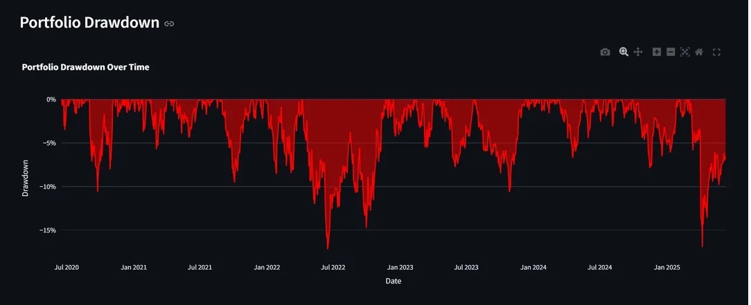 Data Science Project