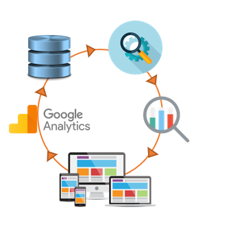 Googly Analytics Cycle