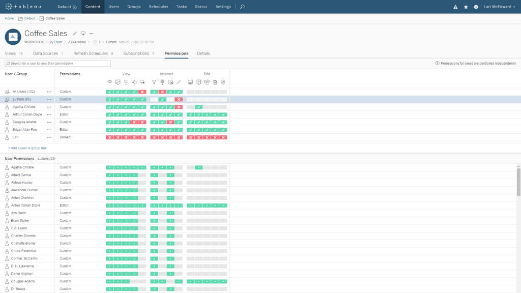 Tableau Visual Analytics Platform