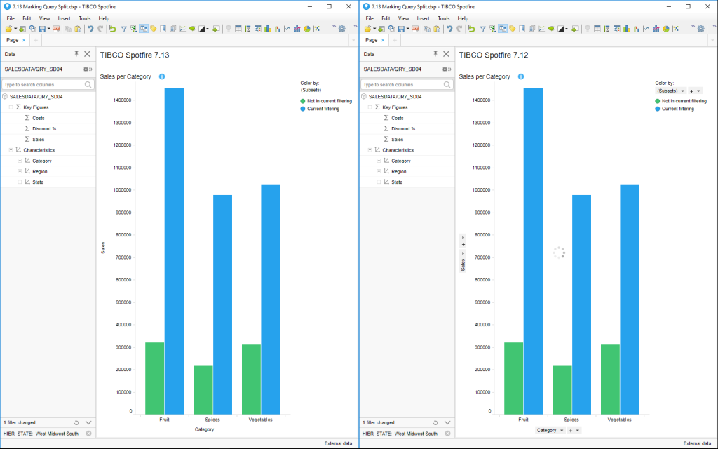 TIBCO Spotfire Data Analysis Platform