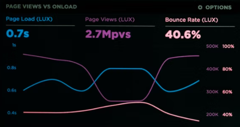 line graph