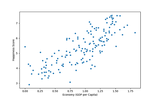 scatter plot chart