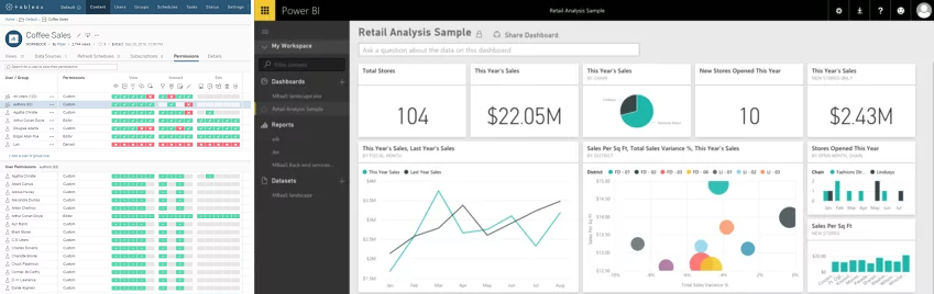 Power BI vs Tableau platforms