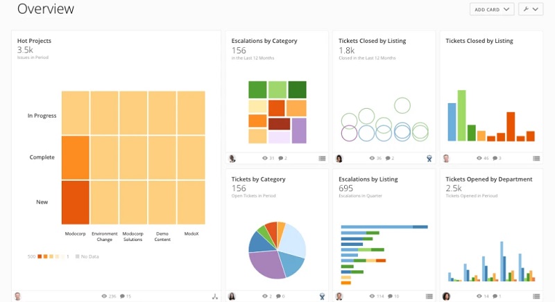 Domo Business Intelligence Dashboard