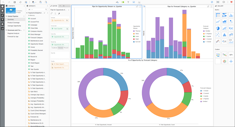 Microstrategy Platform