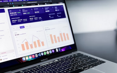 How well does your company use analytics?