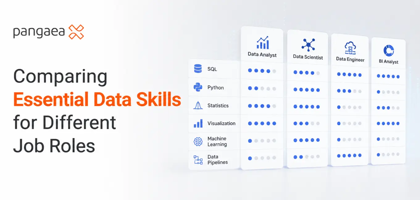 Comparing Essential Data Skills for Different Job Roles