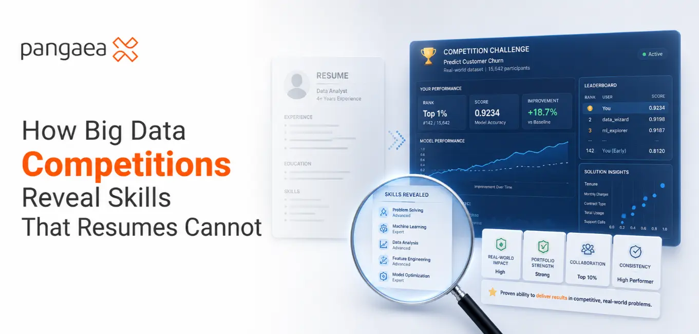 How Big Data Competitions Reveal Skills That Resumes Cannot