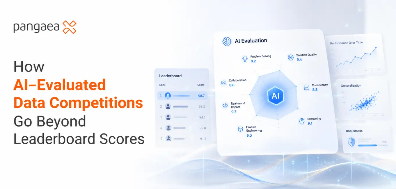 How AI-Evaluated Data Competitions Go Beyond Leaderboard Scores