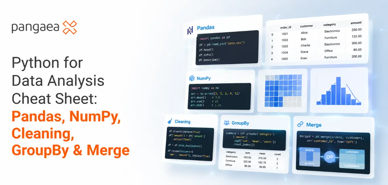 Python for Data Analysis Cheat Sheet Pandas, NumPy, Cleaning, GroupBy & Merge Python for Data Analysis Cheat Sheet Pandas, NumPy, Cleaning, GroupBy & Merge