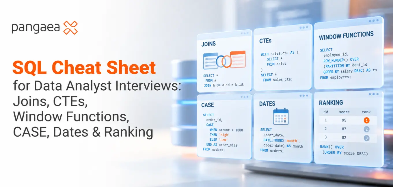 SQL Cheat Sheet for Data Analyst Interviews Joins, CTEs, Window Functions, CASE, Dates & Ranking