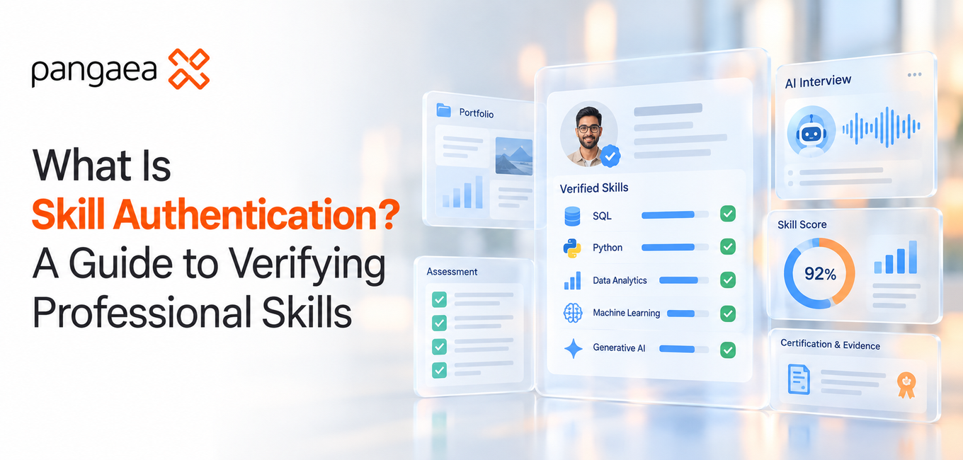 Skill authentication and professional skill verification through assessments and AI interviews
