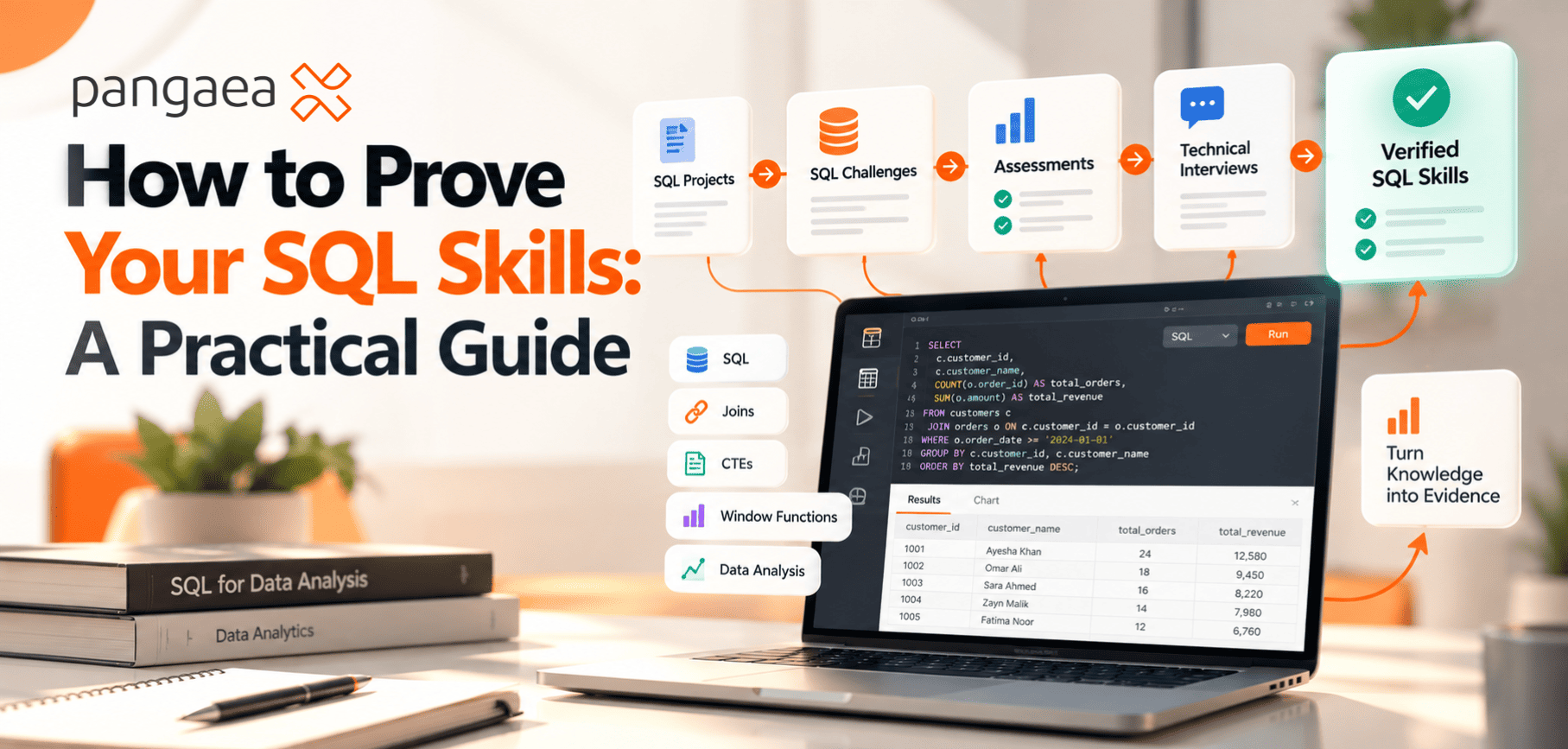 How to prove your SQL skills through projects, assessments and skill verification
