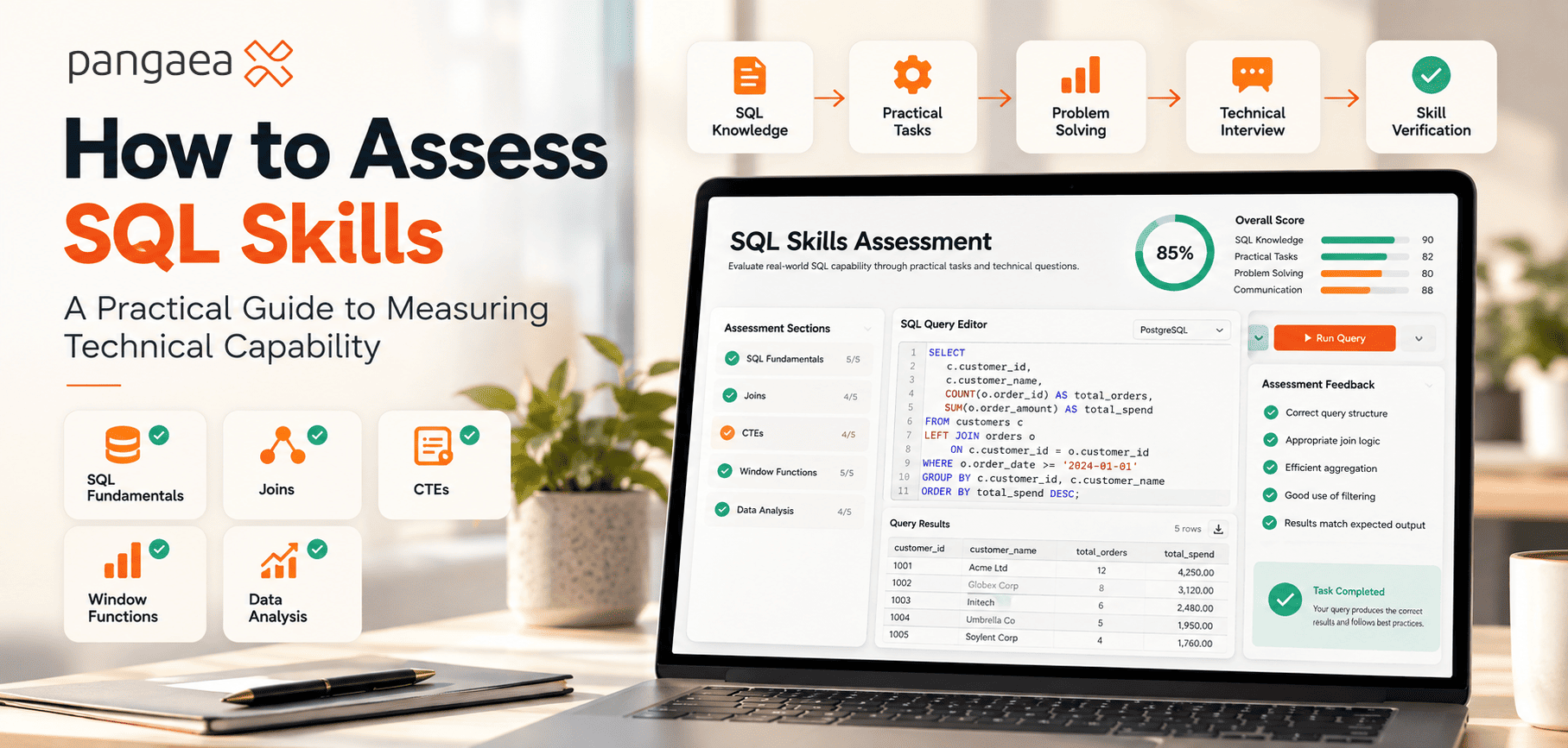 How to assess SQL skills through practical tasks, technical interviews and skill verification